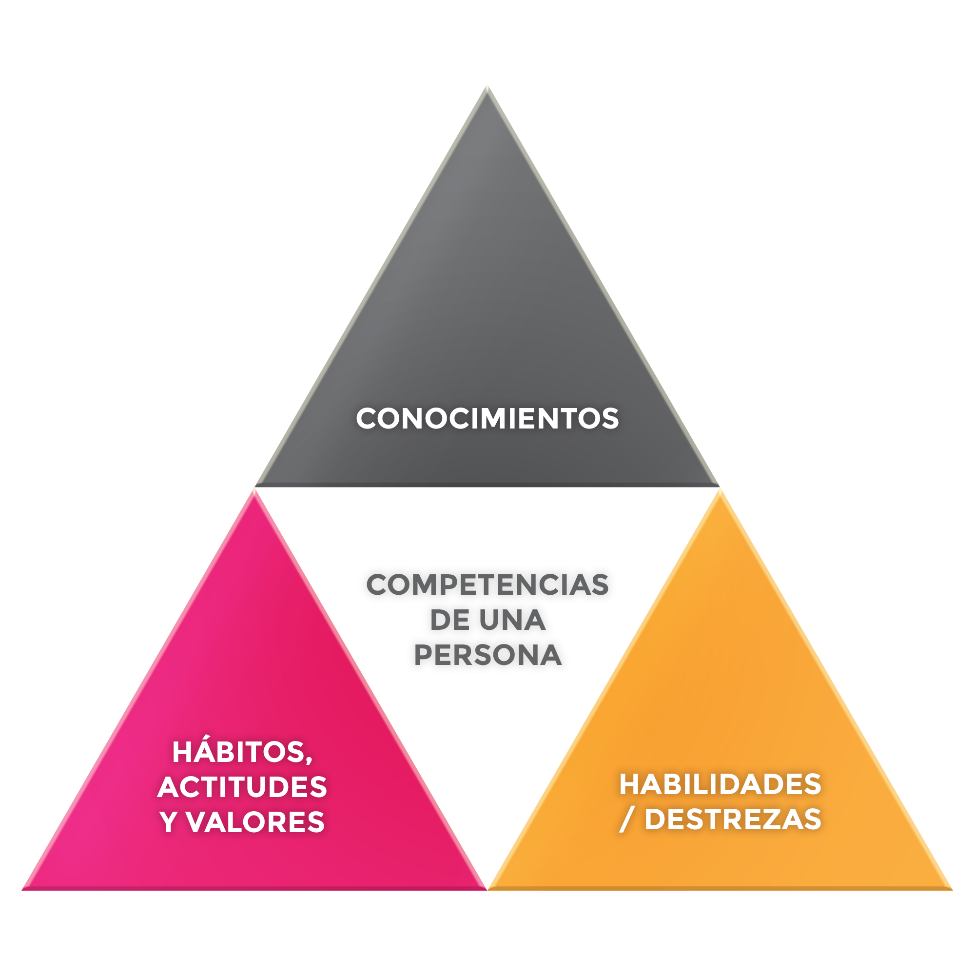 Piramide_Competencias Piramide_Competencias
